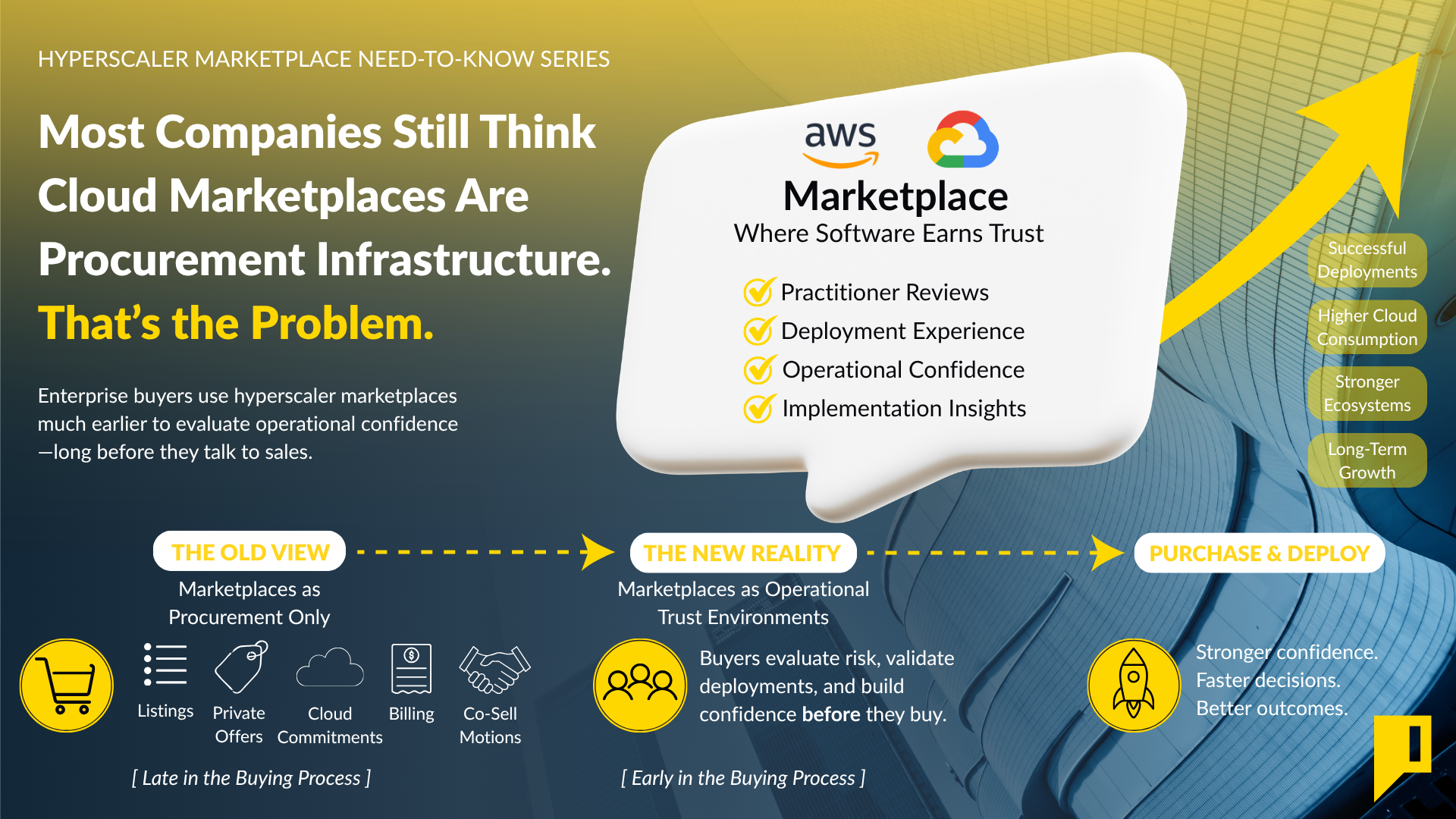 Most Companies Still Think Cloud Marketplaces Are Procurement Infrastructure. That’s the Problem.