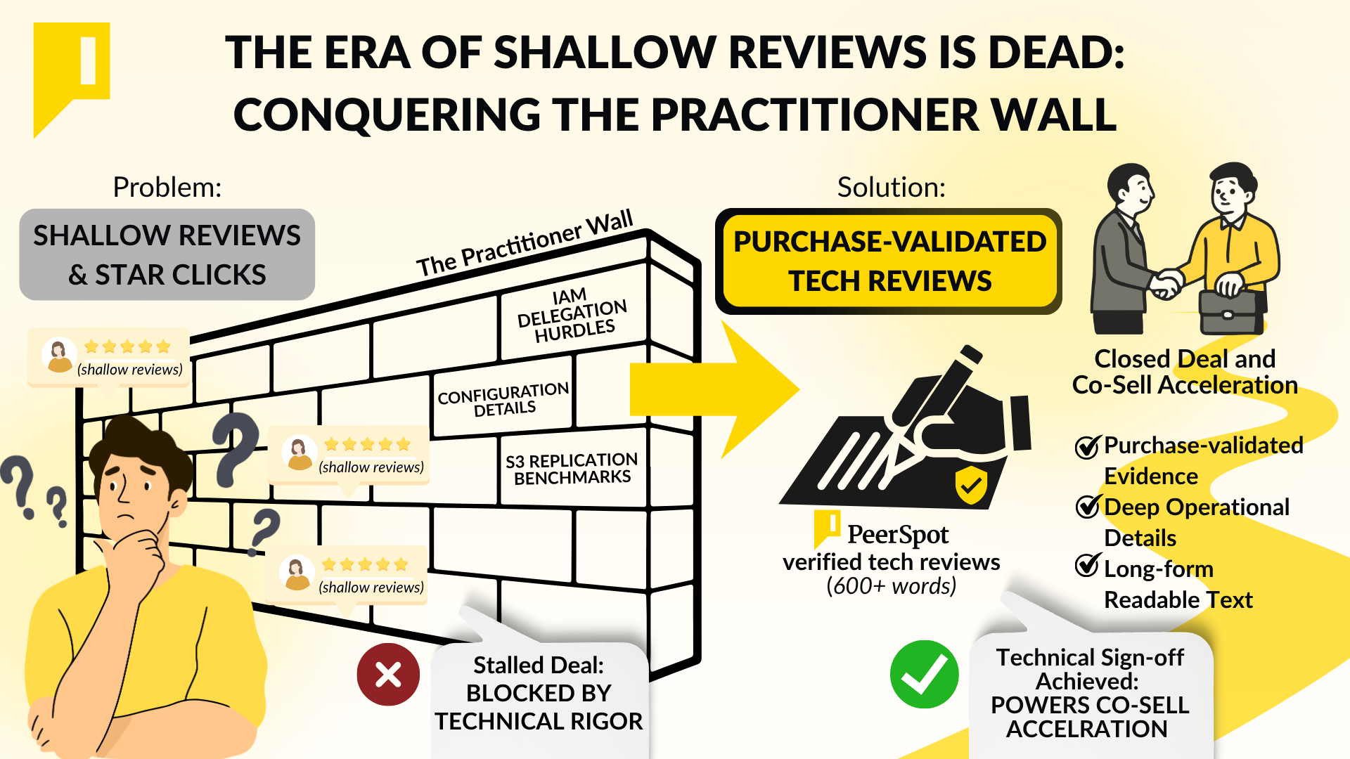 Why “Buy Now” Isn’t Enough: Solving Late-Stage Architectural Bottlenecks in Cloud Marketplaces